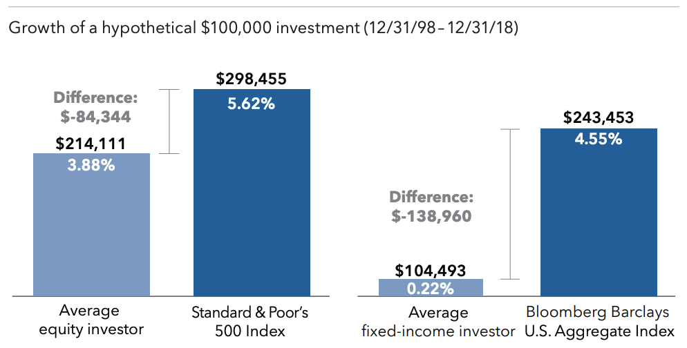 Why Human Nature Is a Failed Investor | Mission Street Wealth